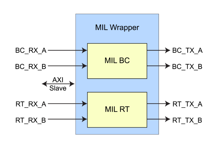 MIL Datasheet