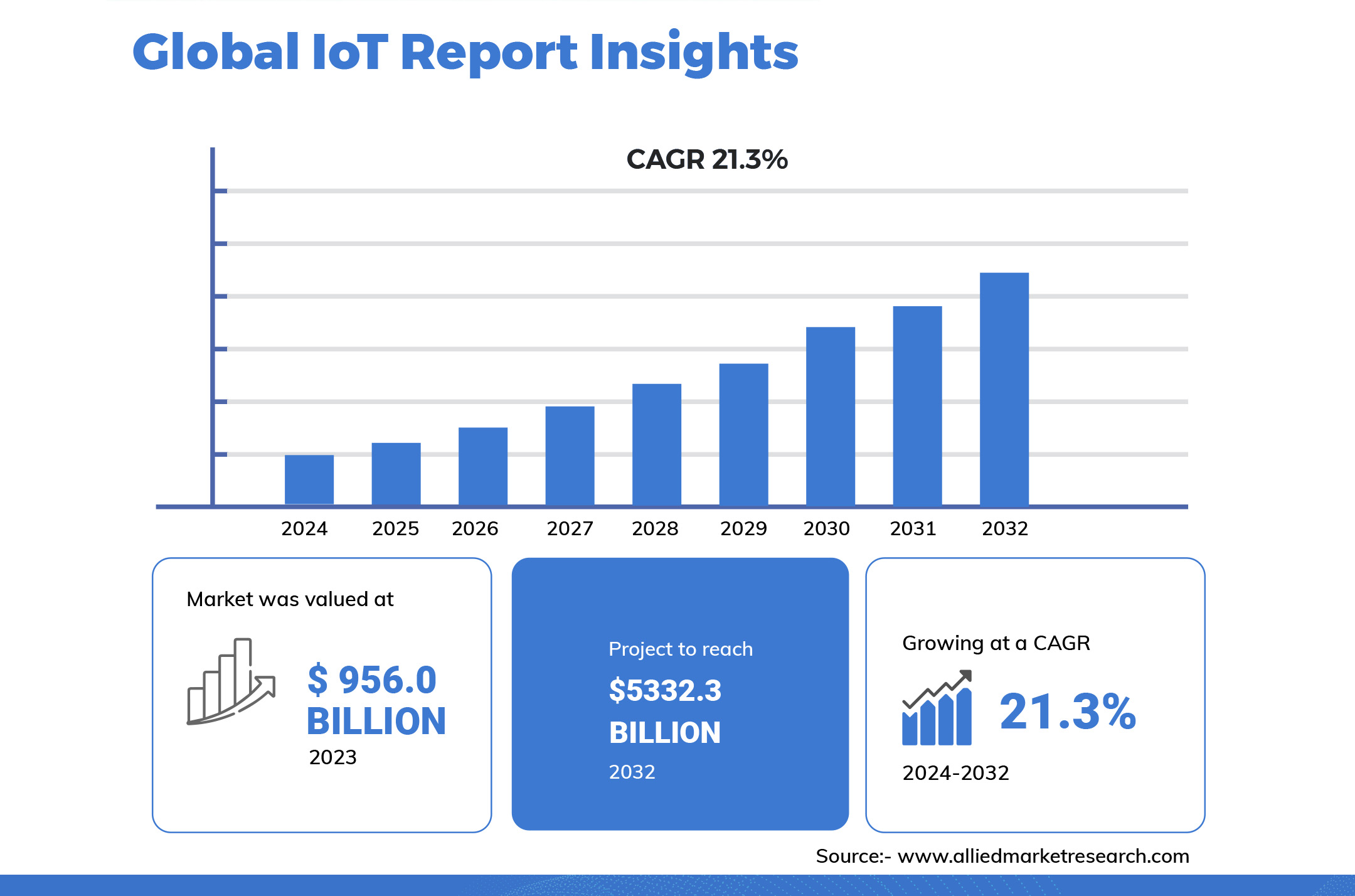 Game-Changing Technologies of 2024 Shaping Our Future