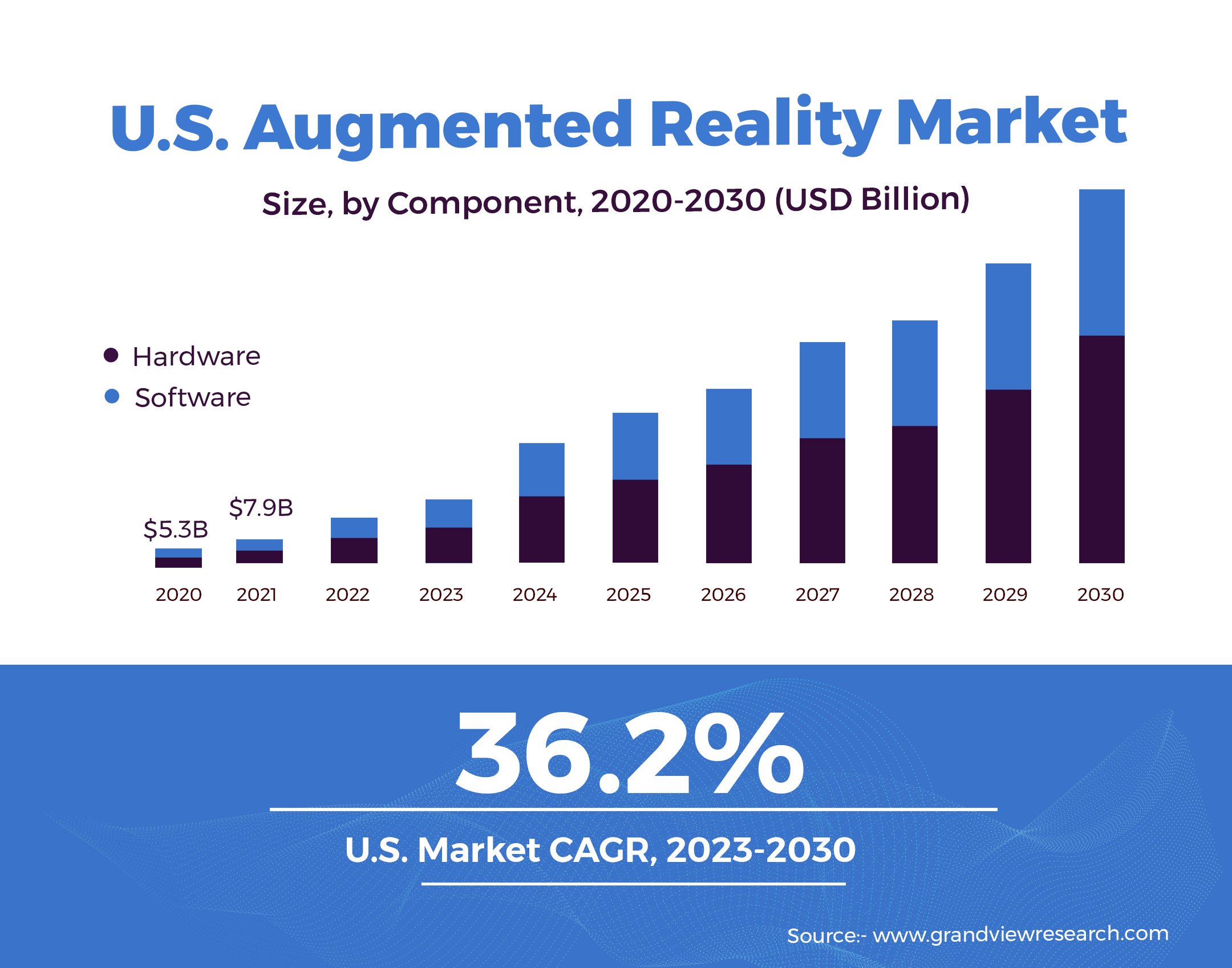 Game-Changing Technologies of 2024 Shaping Our Future