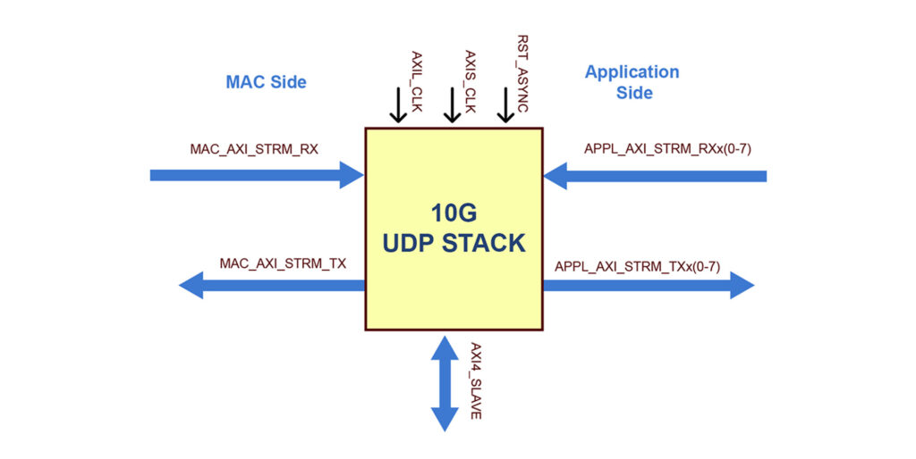 10G diagram