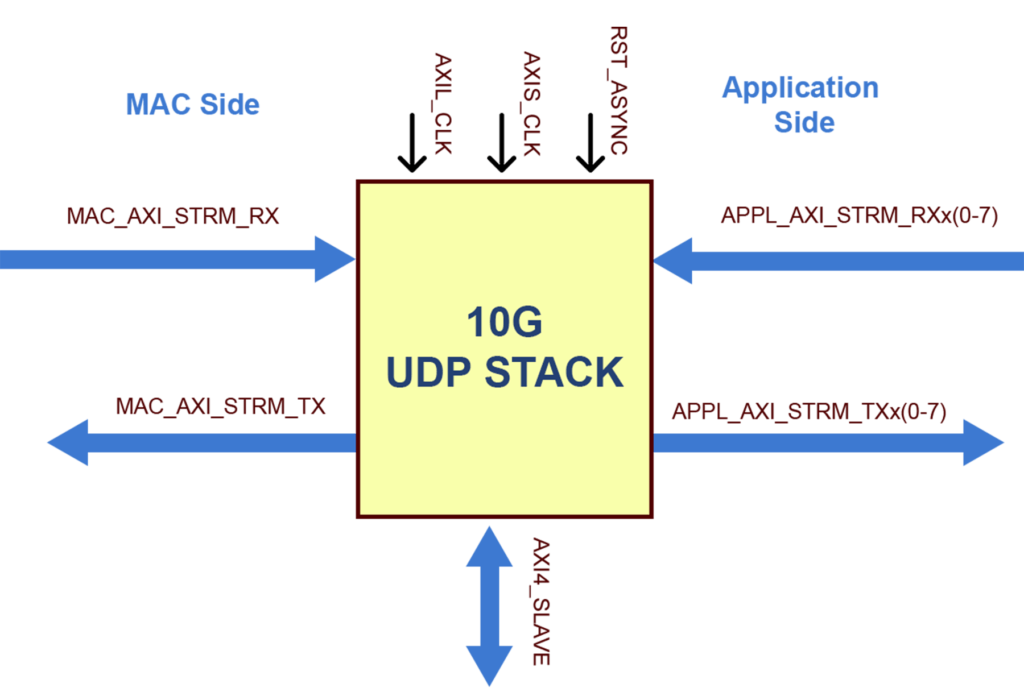 10G diagram