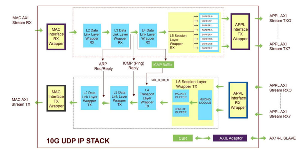 10G diagram