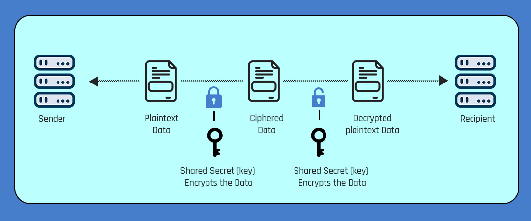 Secured Communication Solutions in Defense