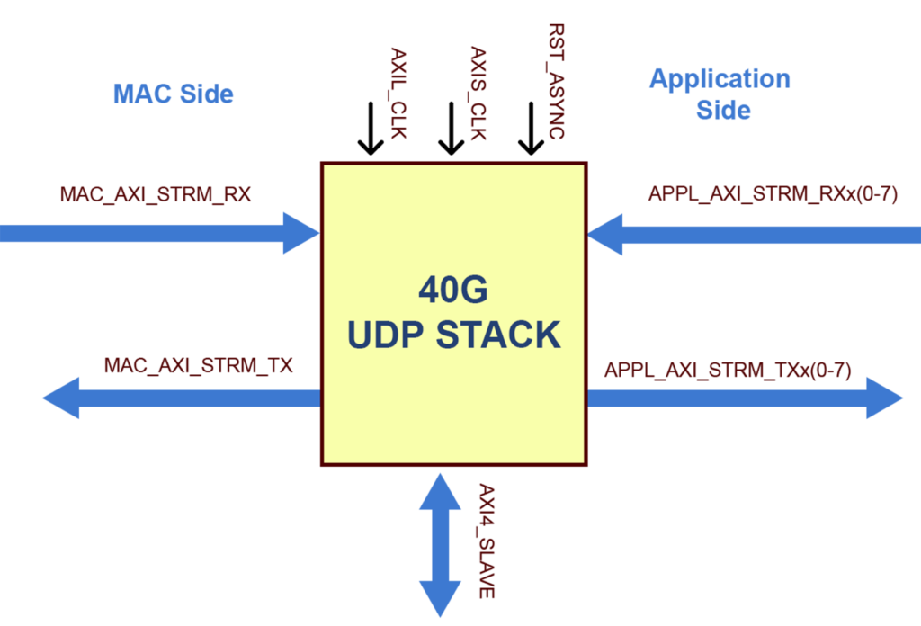 40G Diagram