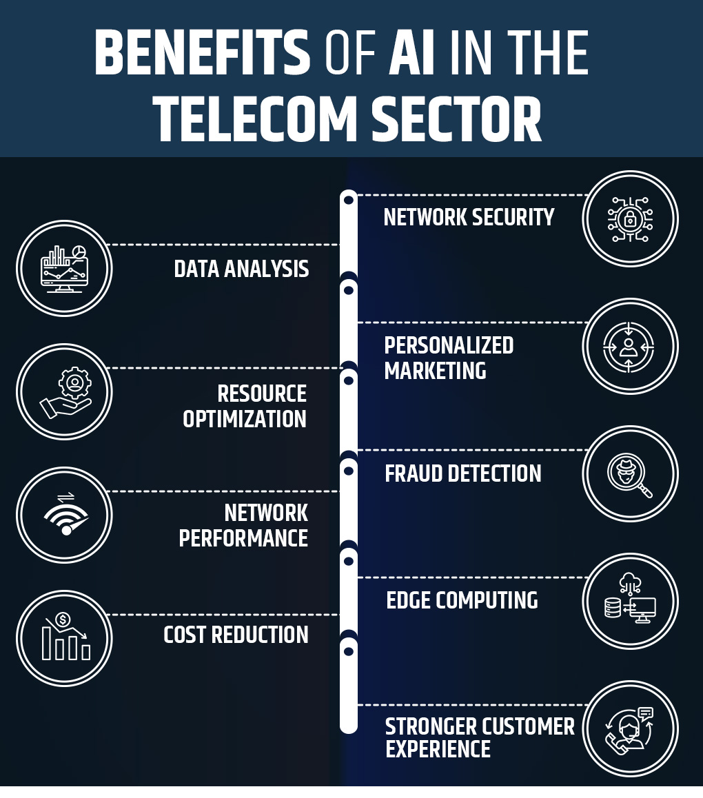 AI in Telecom: Smart Networks and Enhanced CX Innovation