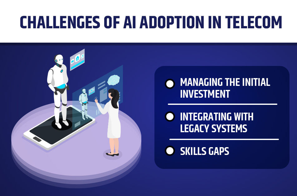 The Role of AI in Telecom - Enhancing Network Efficiency and Customer Experience