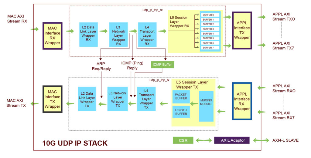 10G diagram