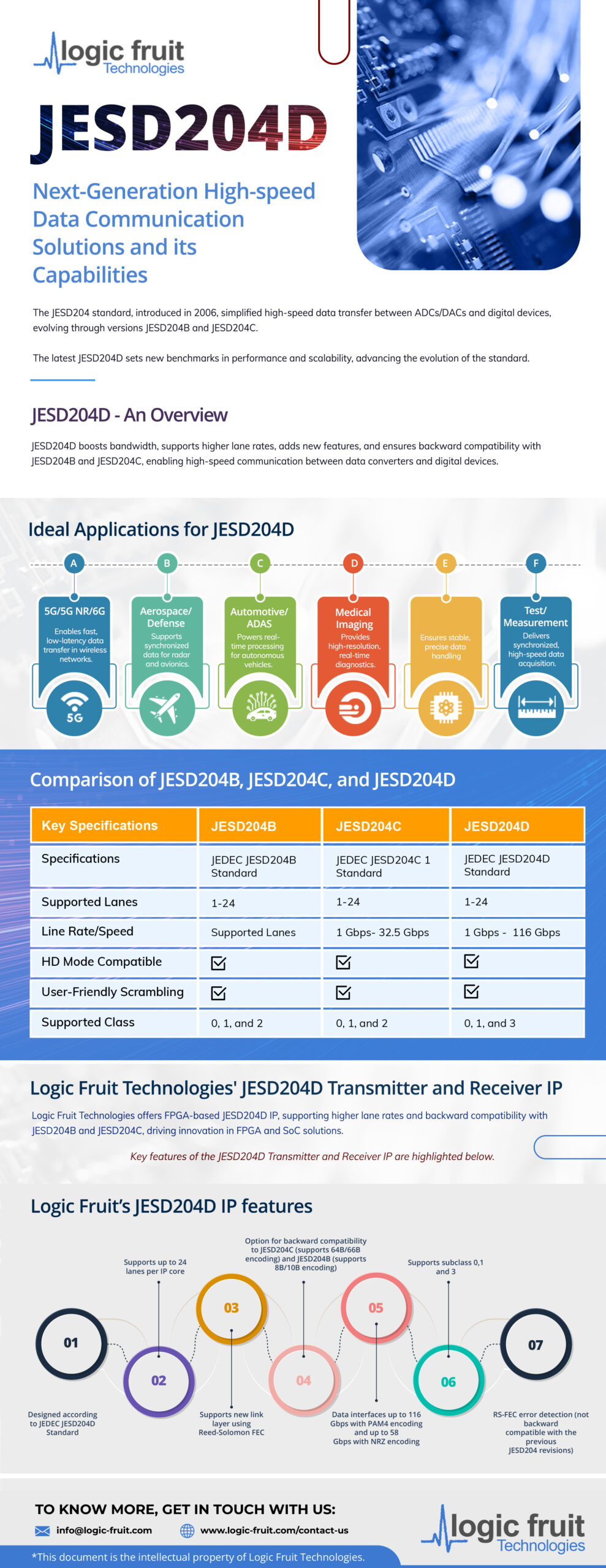 Understanding JESD204D and Its Impact on High-Speed Data Communication